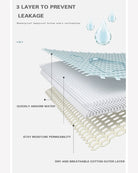 Leakproof period panty 3-layer absorbent structure diagram
